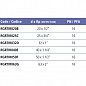 Тройник 90° c металлическим кольцом EFFAST d63x2" (RGRTIR063G)