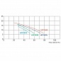 Насос Hayward HCP38301E KAP300 M.B (220В, 48м³/ч, 3лс)